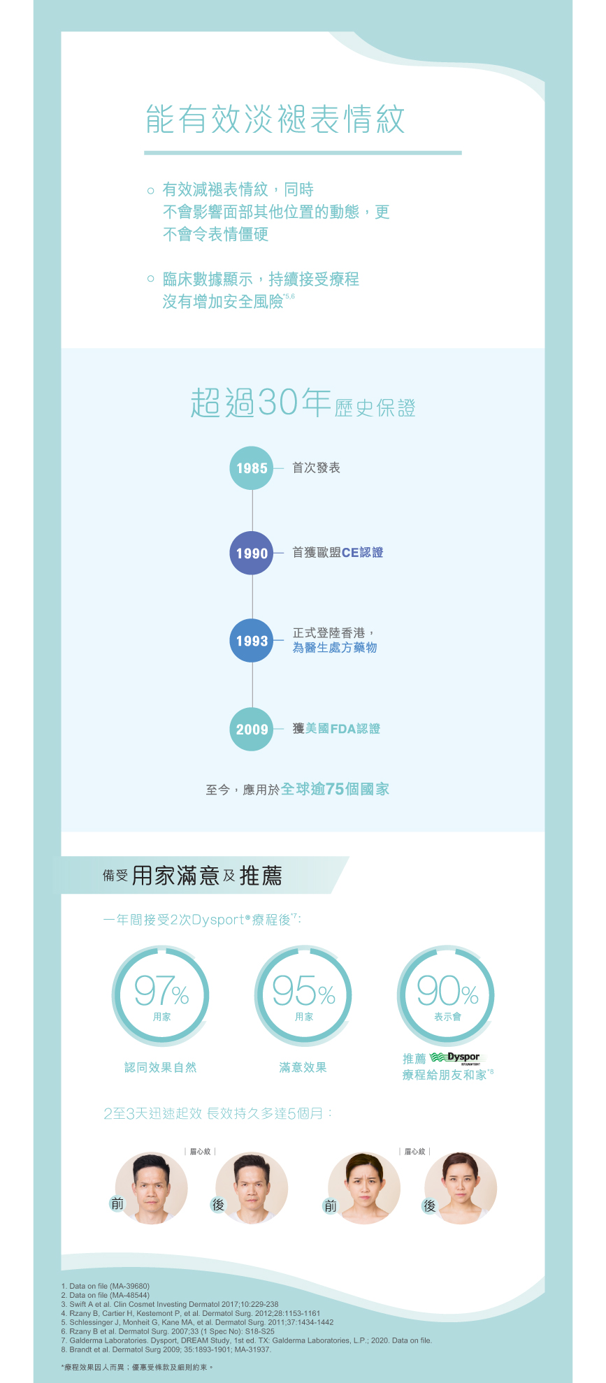 醫美Dysport_內文圖867x1979.jpg