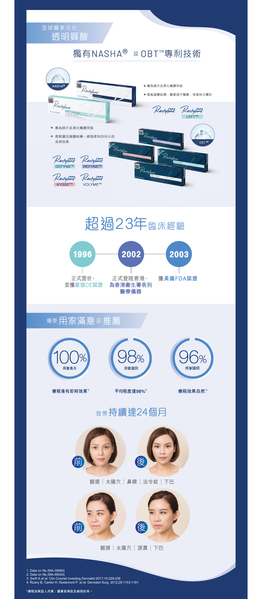 醫美Restylane_內文圖867x1979.jpg