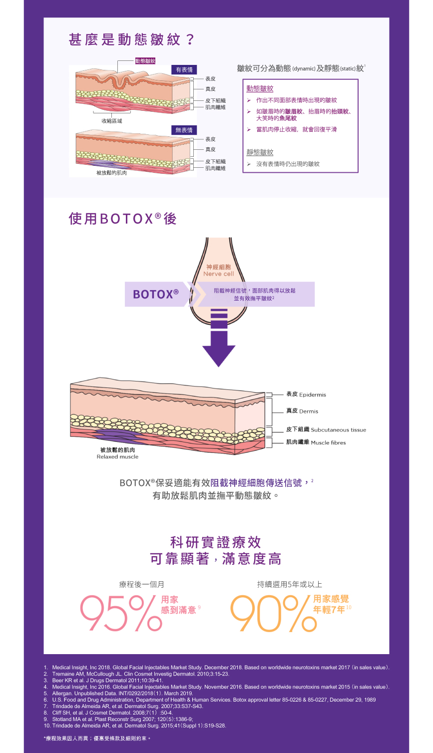 醫美_Botox保妥適_內文圖_867x1508.jpg