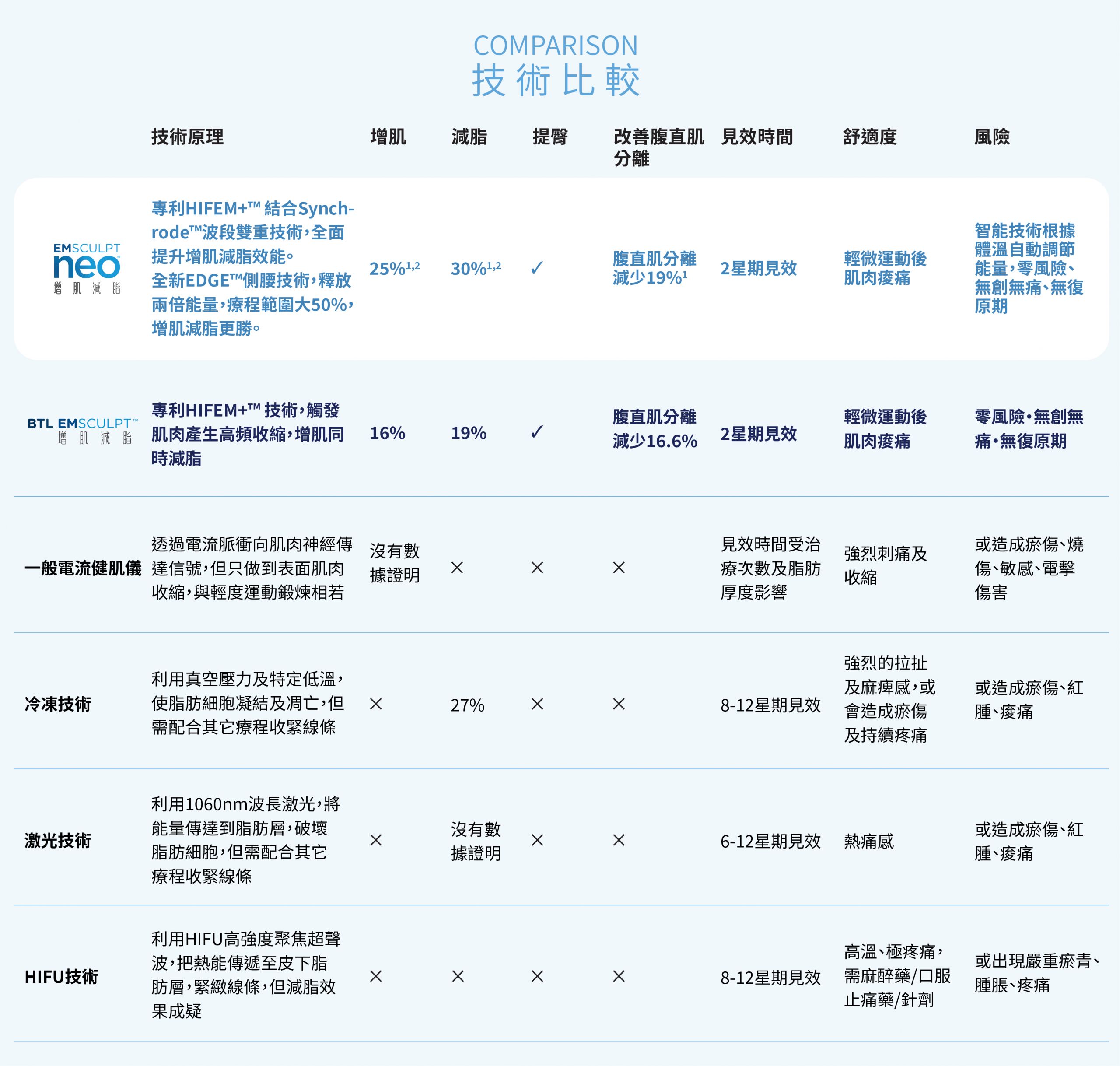 側腰療程比較圖表-1-scaled.jpg