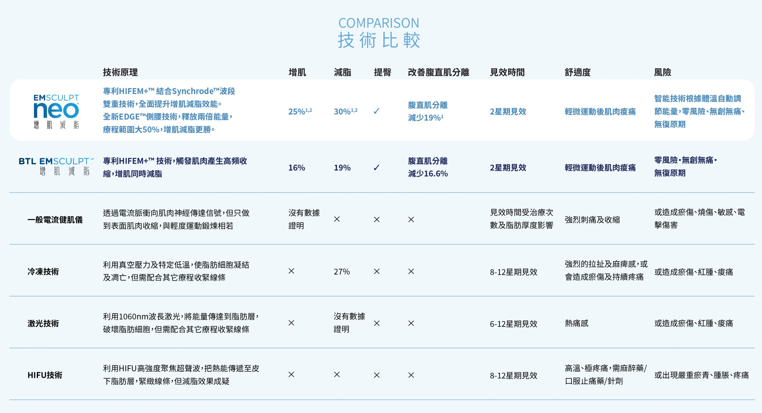 側腰療程比較圖表-scaled.jpg